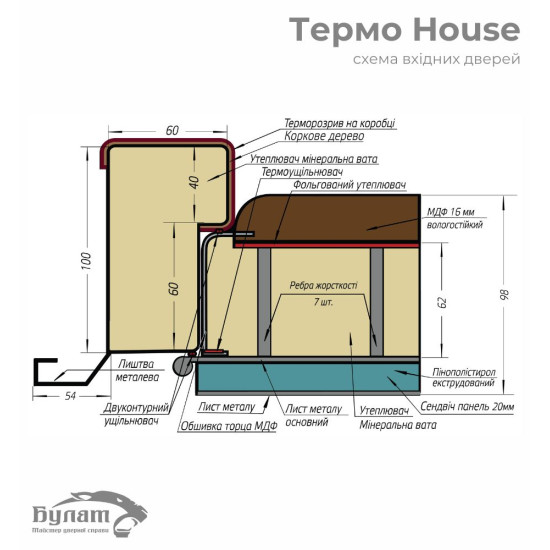 Входная дверь ТЕРМО HOUSE Kale МОДЕЛЬ 705/431 Венге темный / уличная Белый Атласный